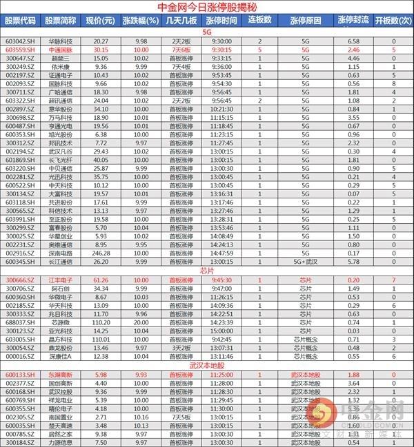 中通国脉股票最新消息全面解读