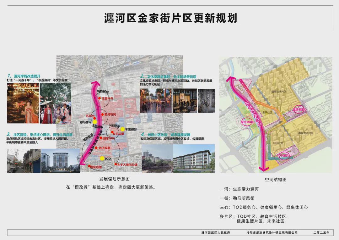 洛阳市瀍河区规划新动向，现代化城市新篇章启动