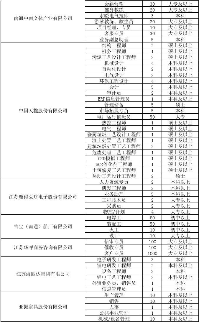 海门人才网最新招聘信息汇总