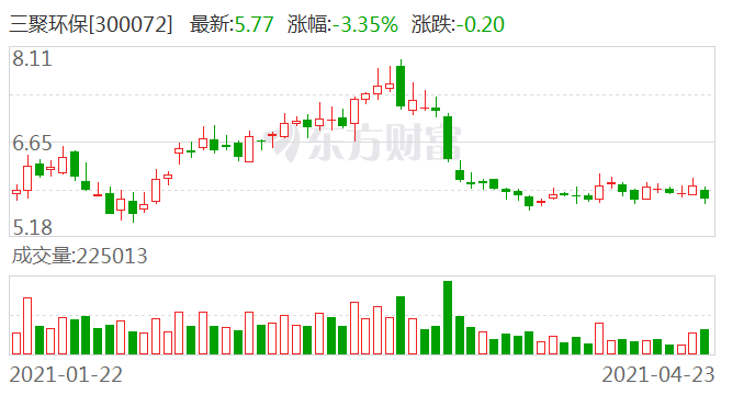 三聚环保股票最新消息深度解读与分析