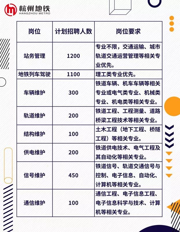 地铁站招聘网最新招聘动态及其行业影响分析