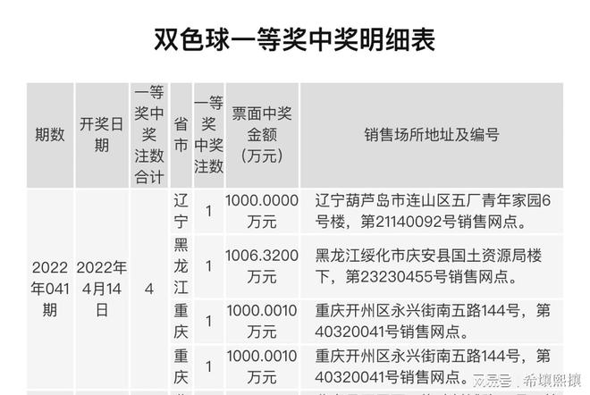 江苏七位数最新开奖结果及其影响分析