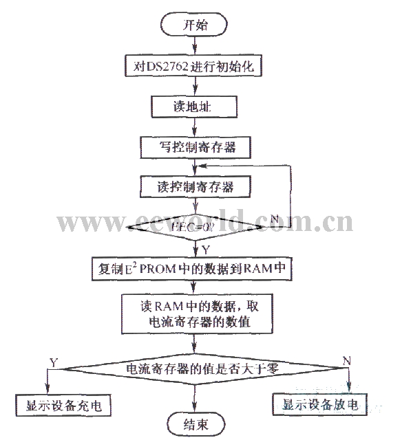 心电监护流程最新口述指南概述