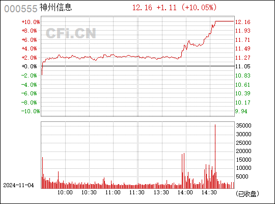 神州信息股票最新行情深度解析