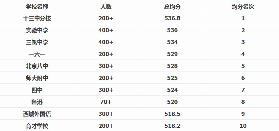 北京私立中学最新排名概览，名校榜单揭晓