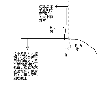 革新骑行体验，最新杠杆省力自行车亮相！