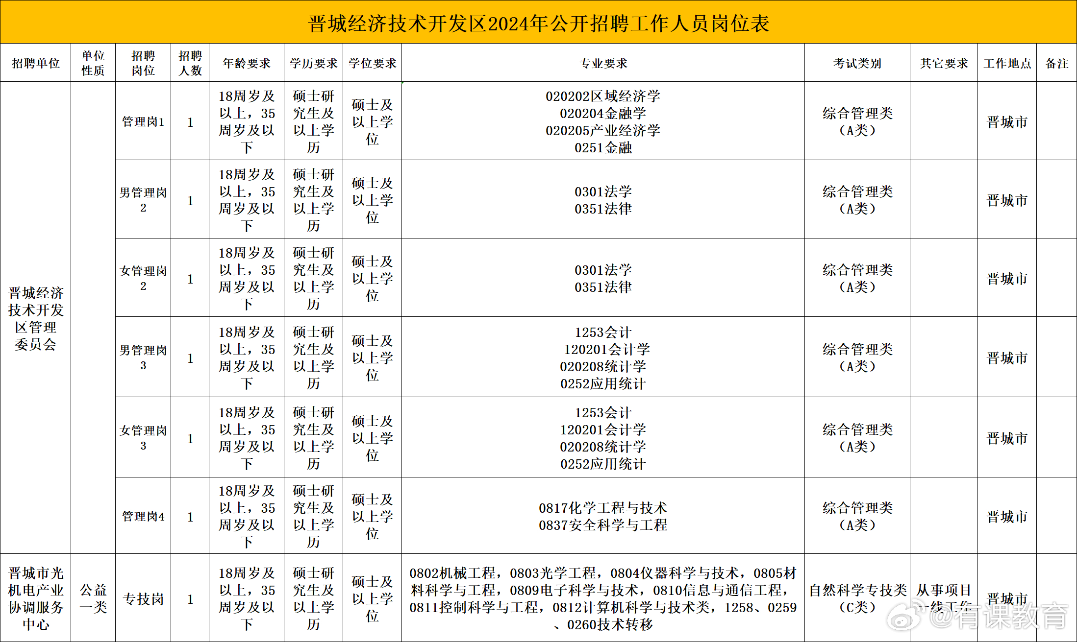 灵通资讯运城最新招聘信息全面解析