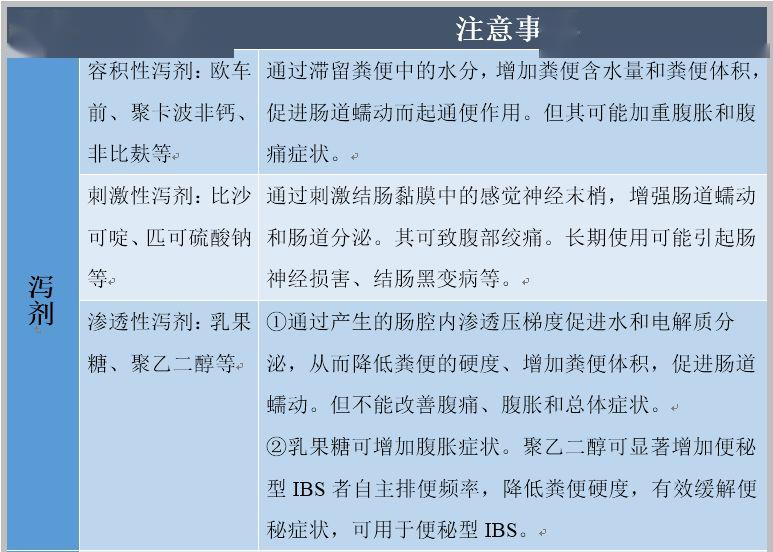 肠易激综合征创新治疗，最新有效中成药探索