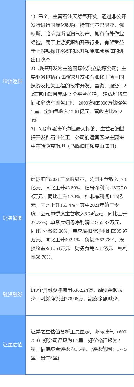 洲际油气重组最新动态，重塑能源版图，开启全新篇章