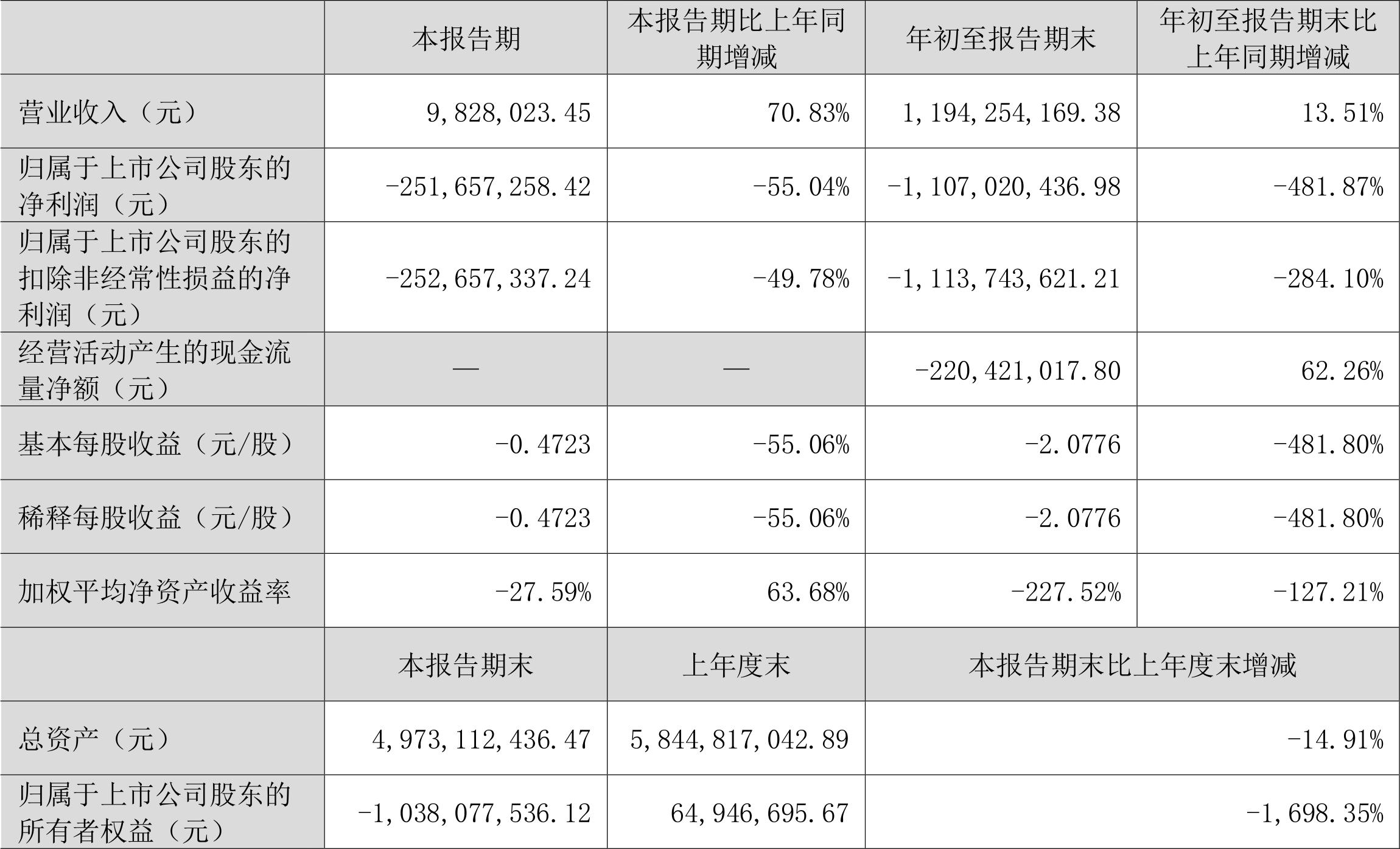 一万零一种可能 第4页