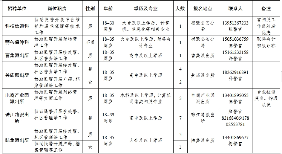 宿迁人才网最新招聘信息全面解读与解析