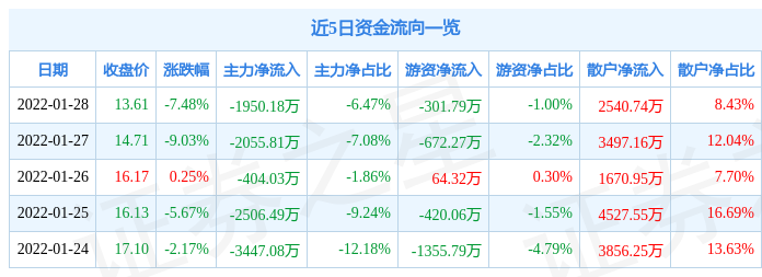 海南椰岛股票最新消息深度解读