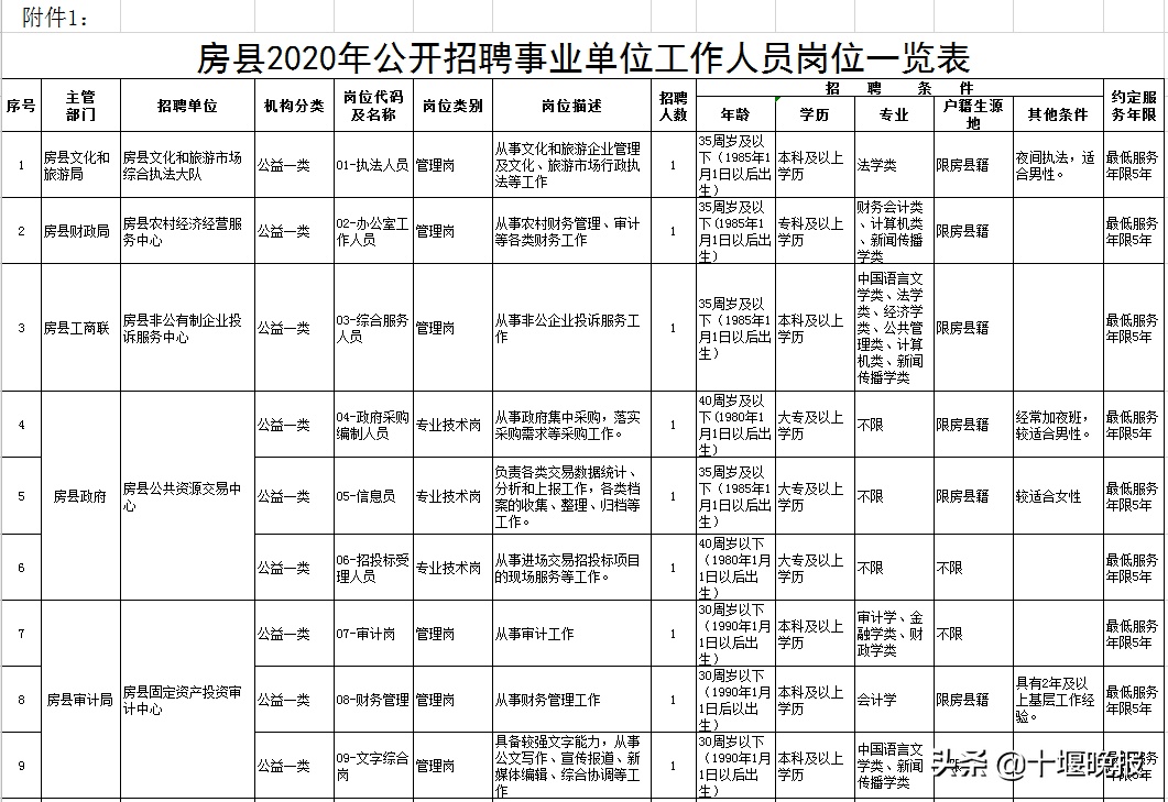 十堰郧县长岭招聘动态更新与职业机会深度解析