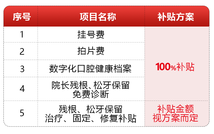 南京种植牙集采政策最新动态及市场反应分析