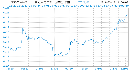 美元兑人民币汇率走势解析与最新行情解读