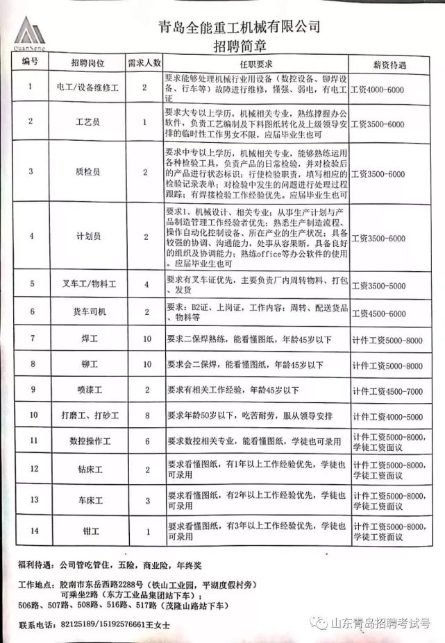 胶南地区单位最新招聘动态与人才市场分析概览