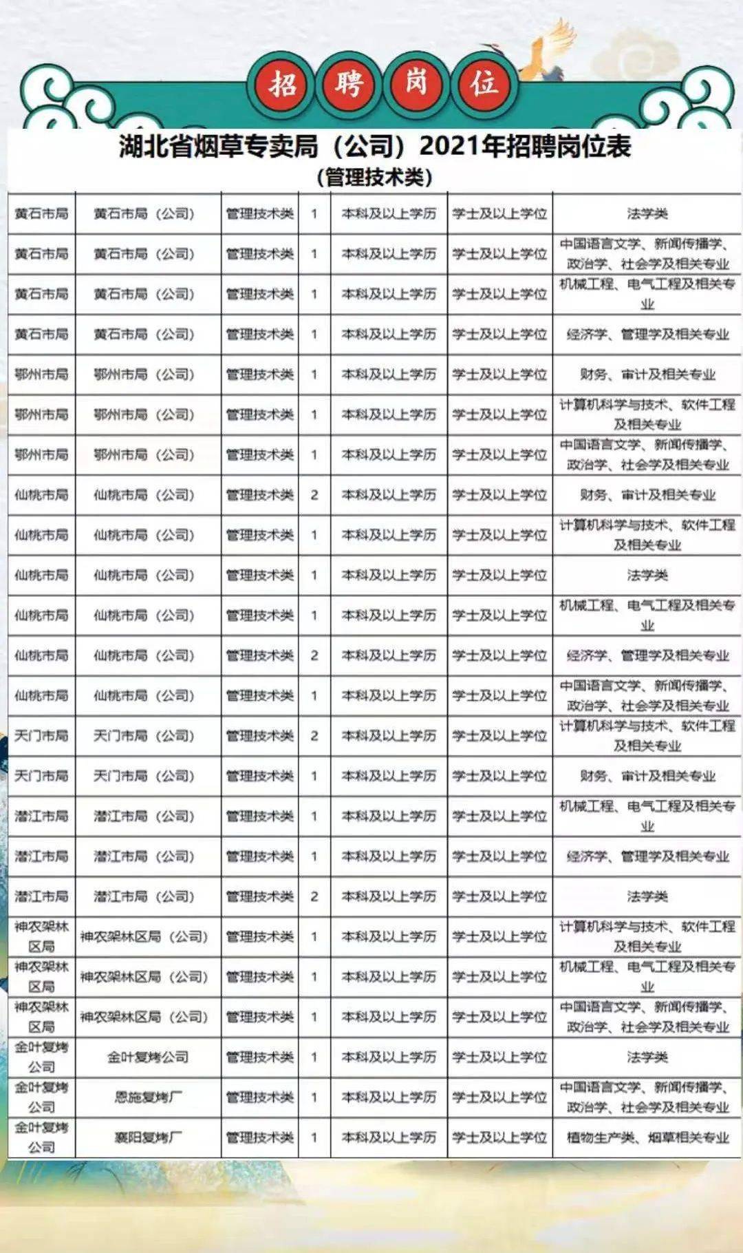 恩施烟厂最新招聘信息详解