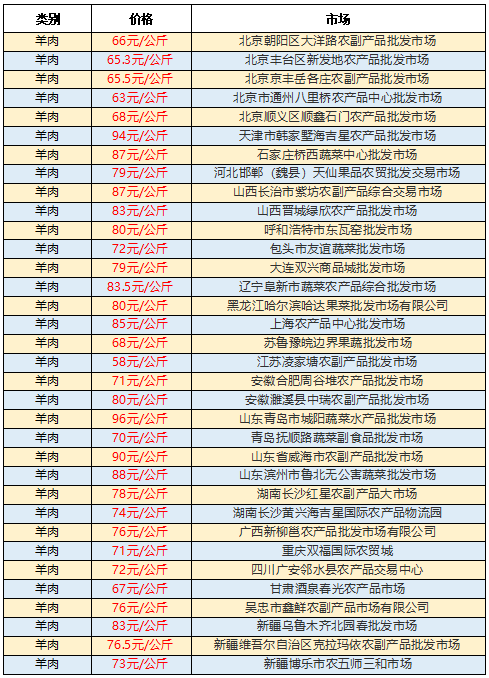 今日活羊市场最新价格动态，深度分析预测市场趋势