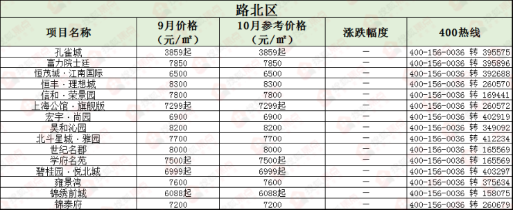 衡水房产最新楼盘价格全面解析