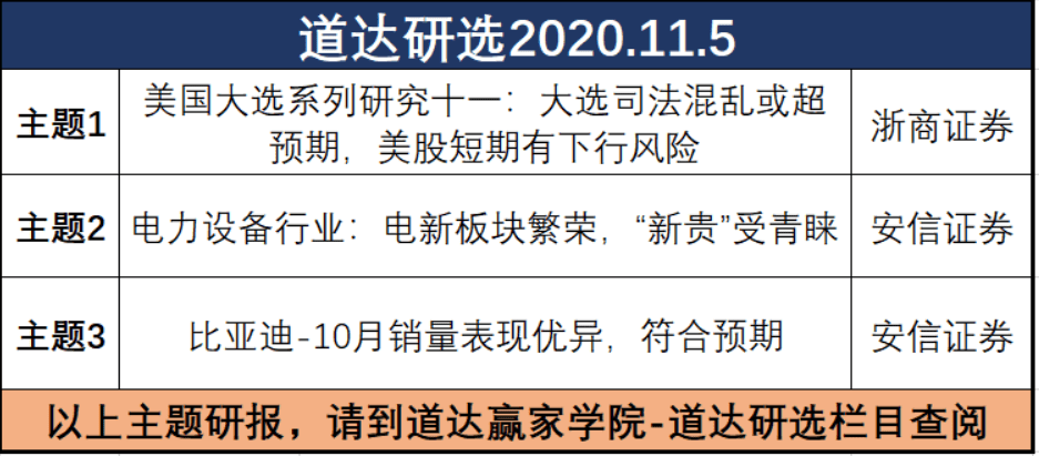 张道达最新投资手记，探索未知，拥抱变化之道