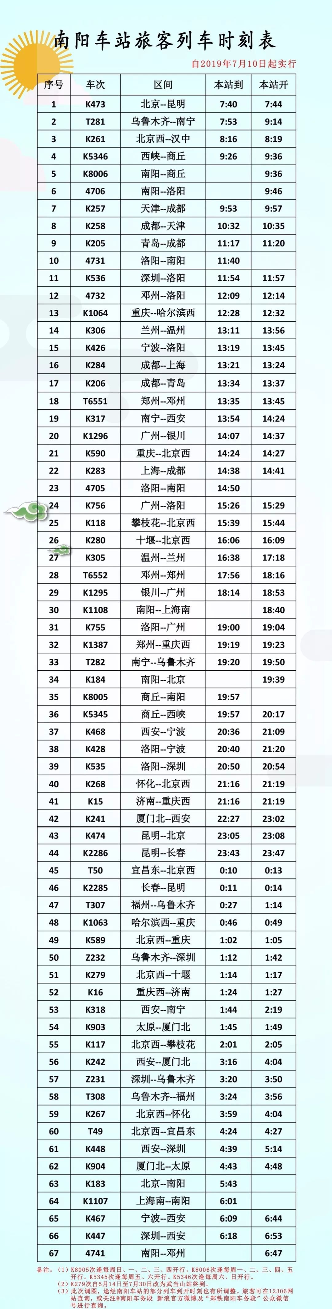 南南线最新时刻表全面解析