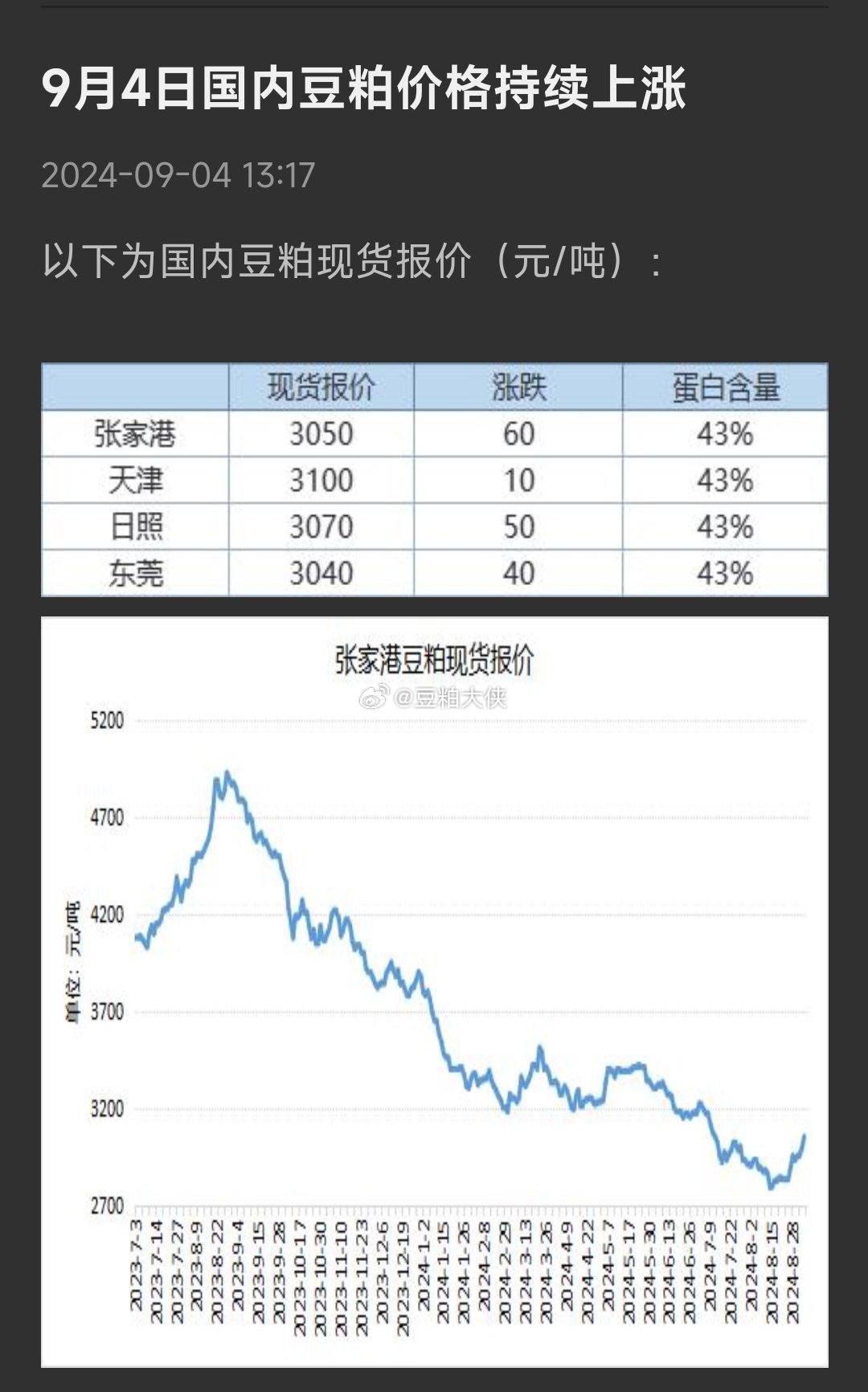 美国豆粕期货市场动态、影响因素与未来展望，最新消息概览