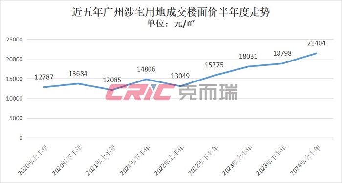 广州市拍卖房最新信息及市场趋势深度解析