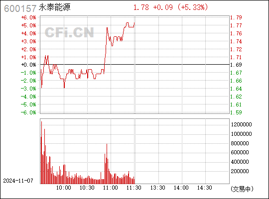 永泰能源最新消息深度解读报告