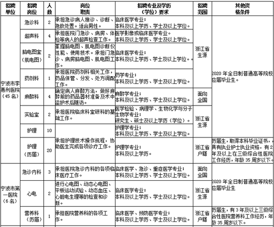 宁波医院最新招聘动态，医疗人才的热土与未来机遇展望