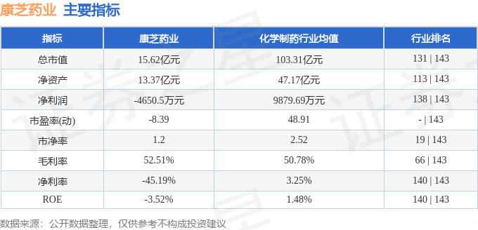 康芝药业股票最新消息全面解读与分析