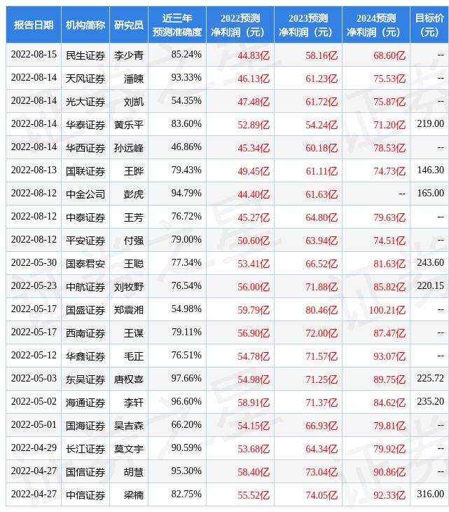 韦尔股份股票最新消息深度解读与分析