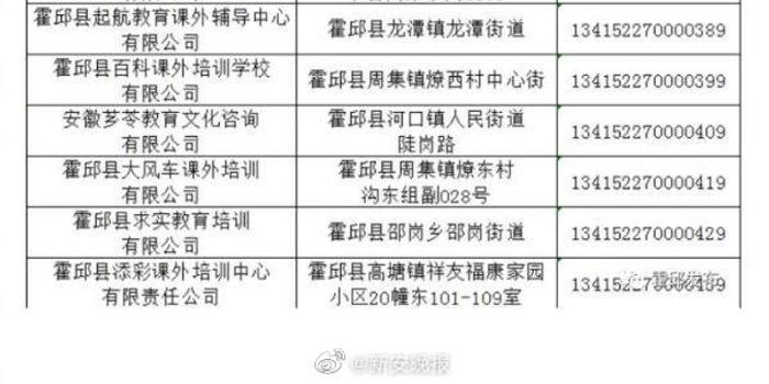 霍邱县教育网深化教育改革，助力教育现代化新公告发布