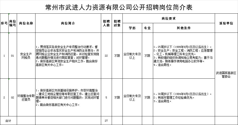 武进人才市场最新招聘信息总览