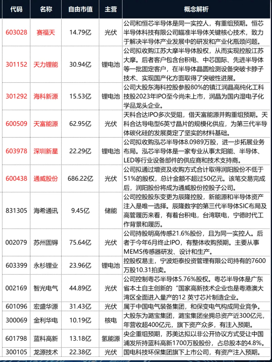 国新能源重组重塑能源版图，开启崭新篇章