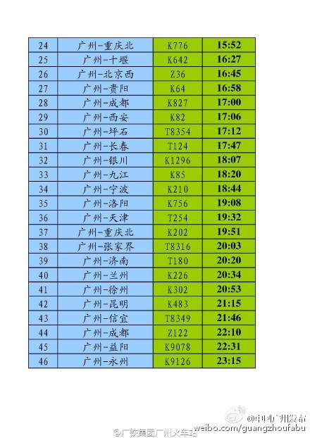 广深和谐号时刻表最新详解