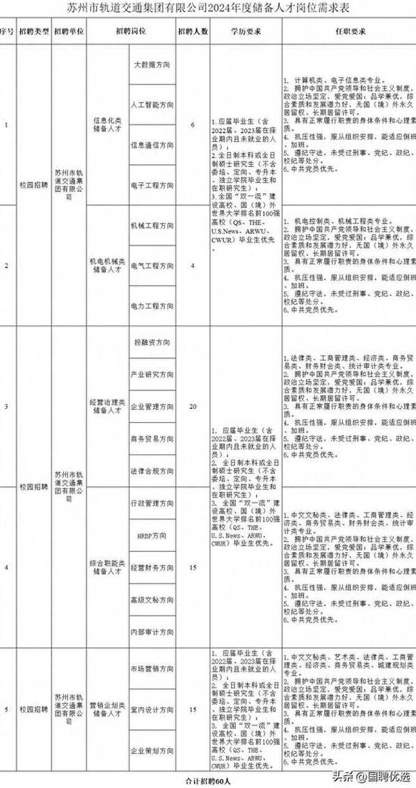 苏州地铁4号线最新招聘启事公告