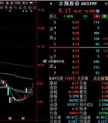 吉翔股份股票最新消息全面解析