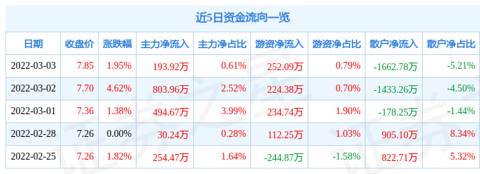 佳创视讯股票最新消息全面解读