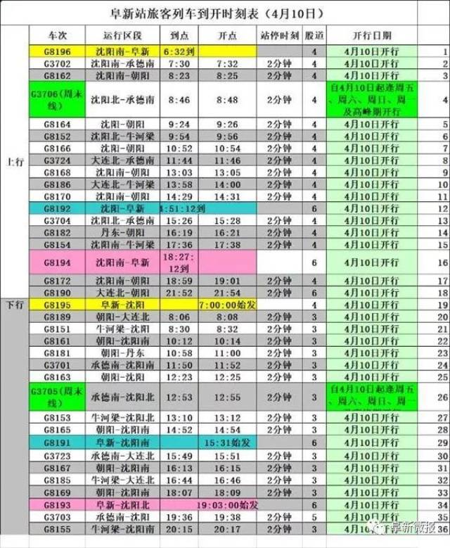 阜新南站最新火车时刻表全面解析