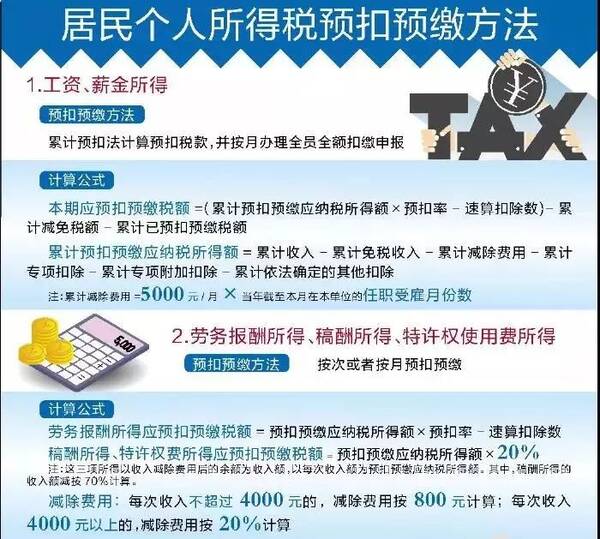 农民工个人所得税最新概述与解读，政策解读及影响分析