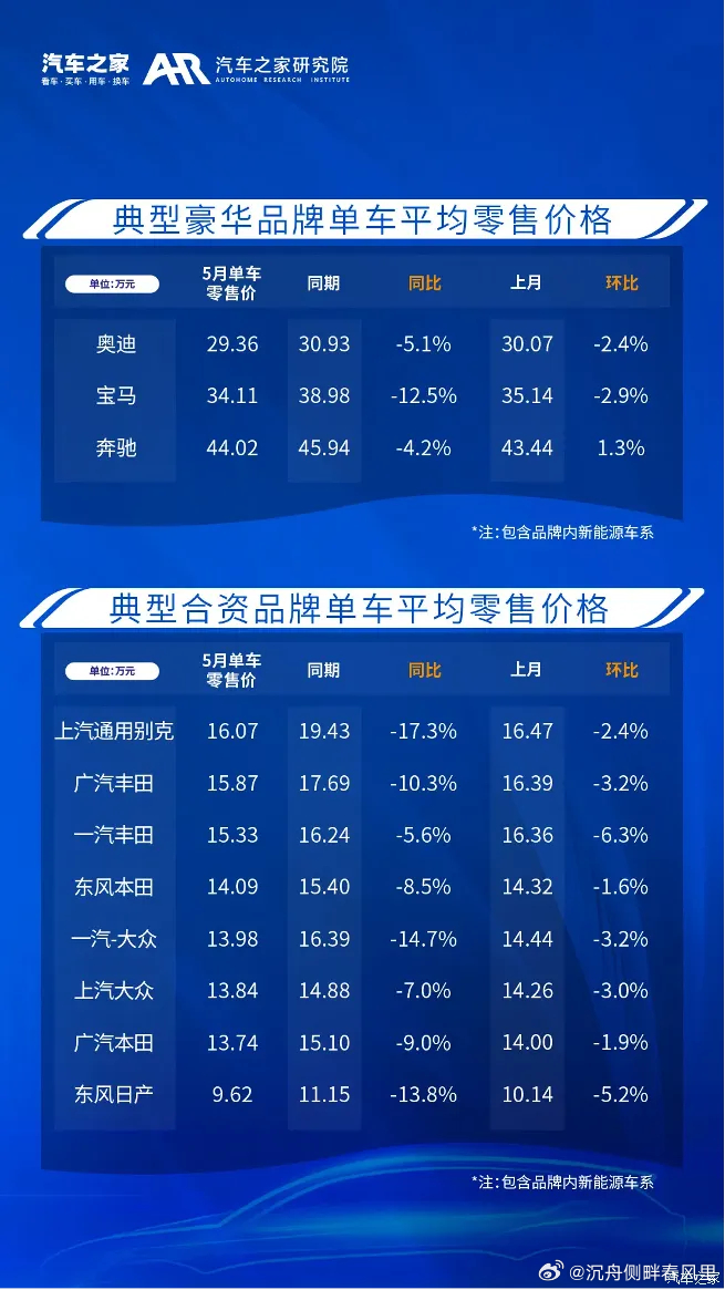 西安车市最新优惠行情一览