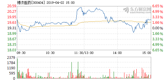 博济医药最新公告深度解读