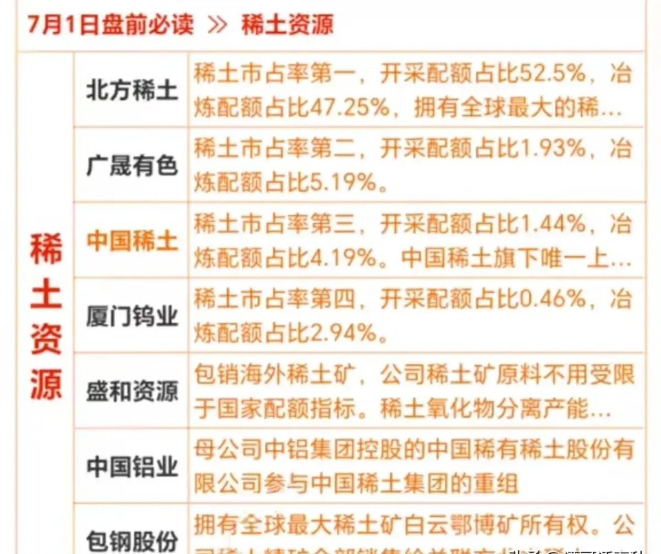 北方稀土最新公告深度解析