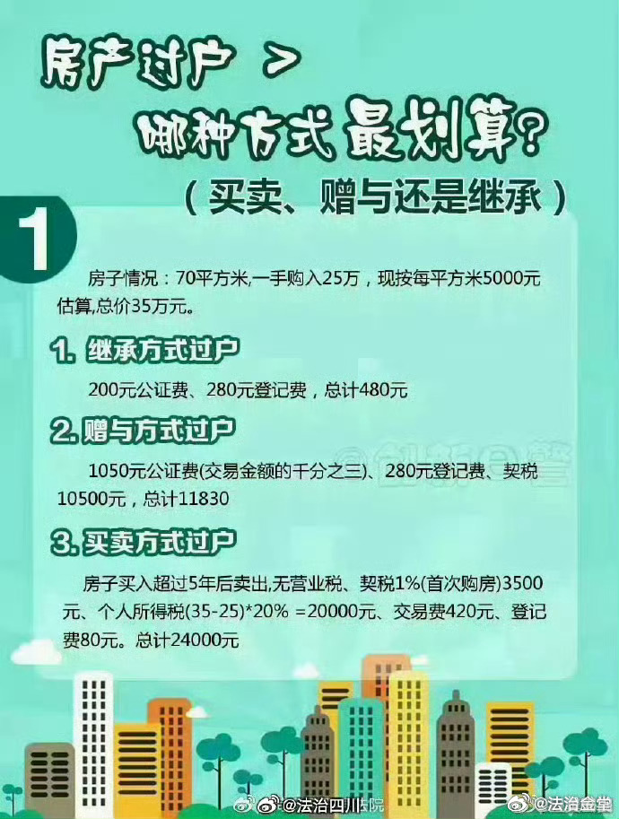 大庆房产过户最新规定全面解析