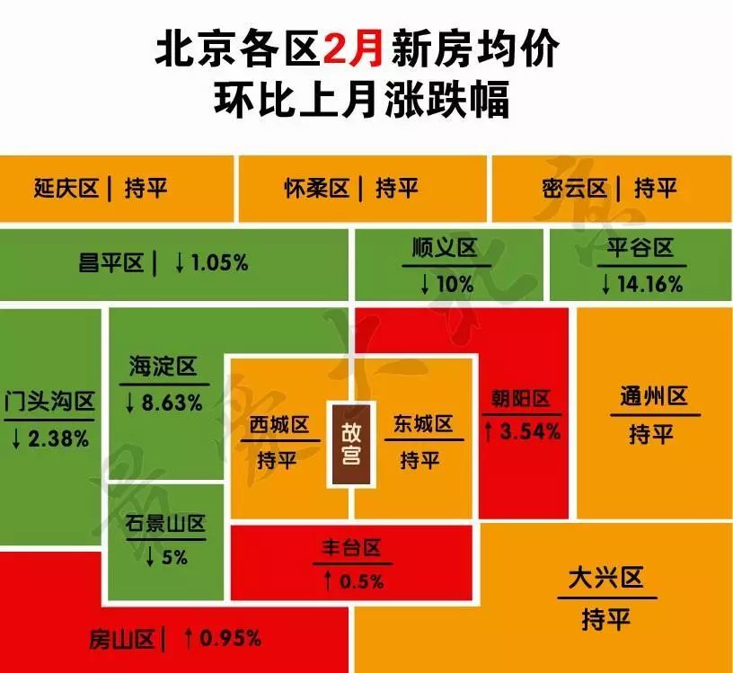 昌平房价最新分析与展望，2022年价格趋势解读