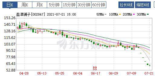 盐津铺子股票最新消息全面解读与分析