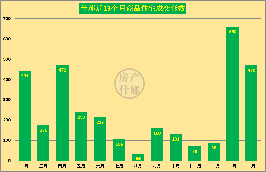 什邡房价走势揭秘，最新消息、市场分析与未来预测