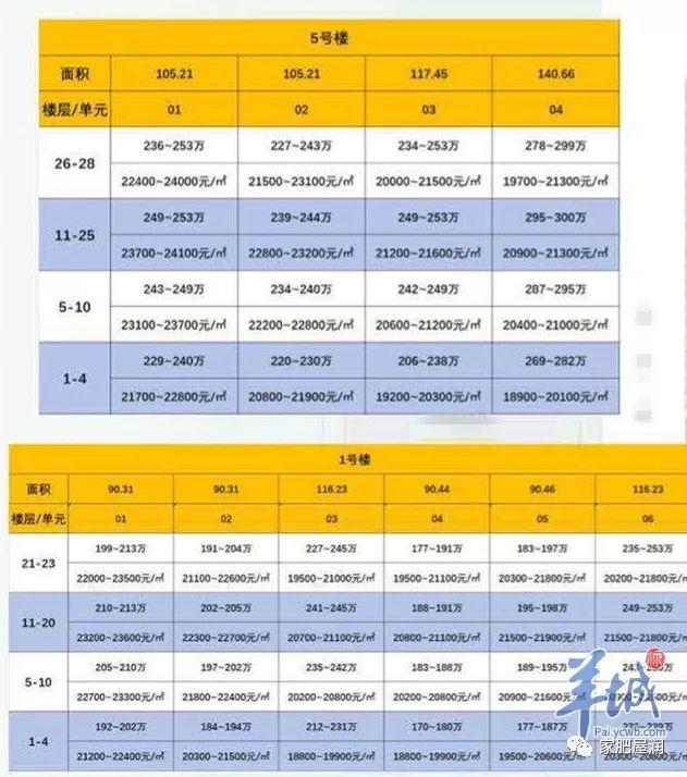 增城中航城最新楼价及市场趋势与前景展望分析