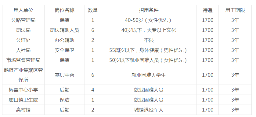 鹤壁淇滨最新招聘信息全面汇总