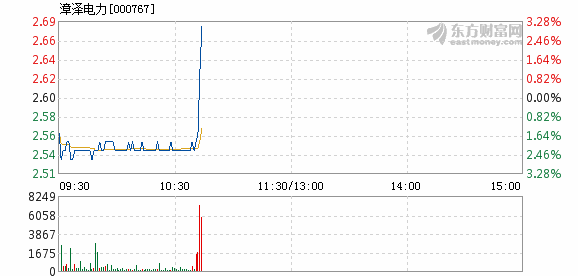 漳泽电力重组重塑能源行业格局，最新消息揭示重大变革